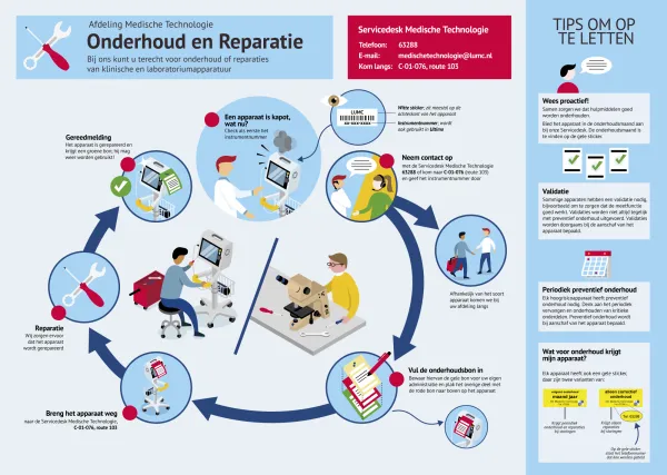 Technologie Onderhoud en reparatie