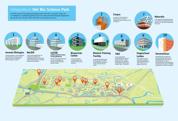 Bio science park