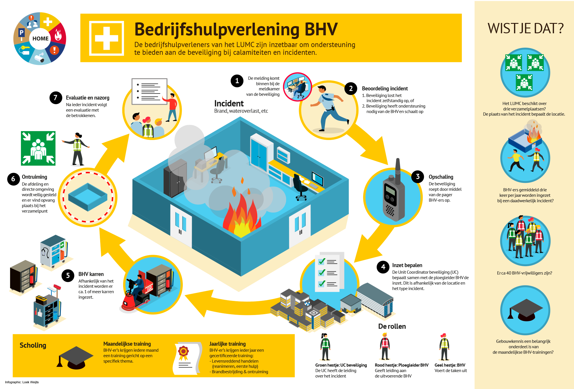 Bedrijfshulpverlening