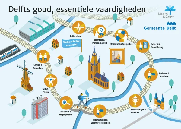 Delfs goud
