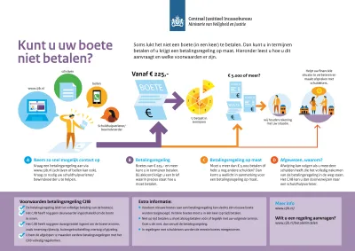 Boete niet kunnen betalen